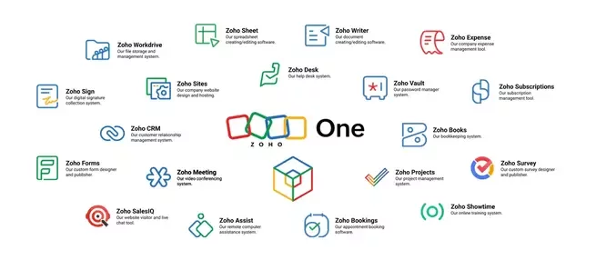 Consultoria Zoho Brasil
